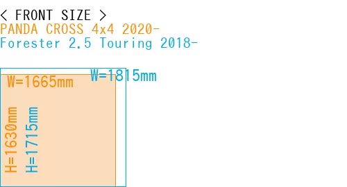 #PANDA CROSS 4x4 2020- + Forester 2.5 Touring 2018-